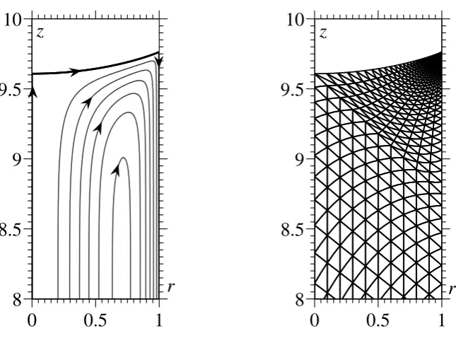 Figure 4: Left: a magniﬁed view of the ﬂow near the contact line for the base state simulation showing the adsorption of theﬂuid into the liquid-solid interface