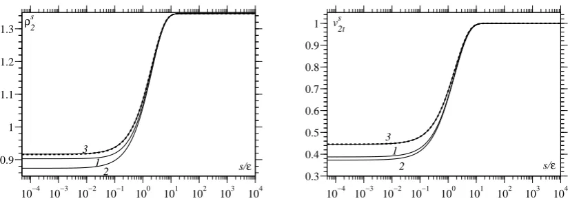 Table 1: Comparison of computed solution with asymptotic value and formula (22).