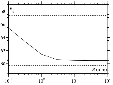 Figure 10: Distribution of surface variables along the solid surface in capillaries of sizes 1:R = 100 µm, 2:R = 10 µm,3:R = 1 µm, 4:R = 0.1 µm, against the scaled distance from the contact line s/ϵ