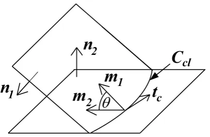 Figure 1: Illustration showing the vectors associated with the liquid-gas free surface Avicinity of the contact line1 and the liquid-solid surface A2 in the Ccl.