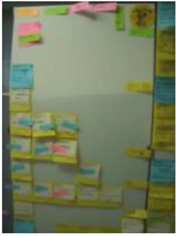 Figure 3: Task board on the wall  Background of pattern and pattern language   