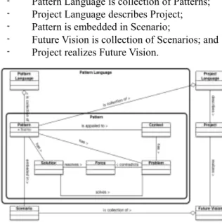 Figure  11,  meta-model  of  Project  Language,  indicates  elements and relationship of them: 