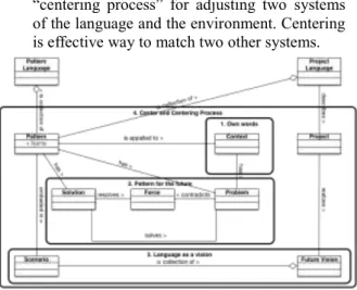 Figure 12: Meta-model of Project Language 