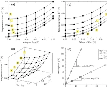 Figure 7. Experimental results of a parametric current sweep un-the top ofRder vacuum conditions for the Ti thin-ﬁlm devices indicating theresulting resistance of the ﬁrst resistive element, RB1, while RB2 isbiased at different values as indicated in the l