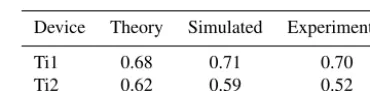 Table 4. A comparison of the thermal beam conductance of the Tithin-ﬁlm dual-element devices under vacuum conditions.