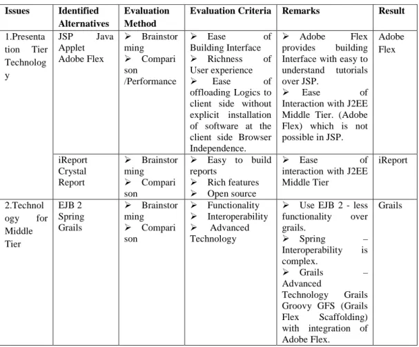 Table 1. DAR Table made for PEPASIssuesIdentified