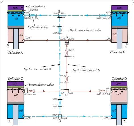 Figure 2 Layout for the hydraulic subsystem