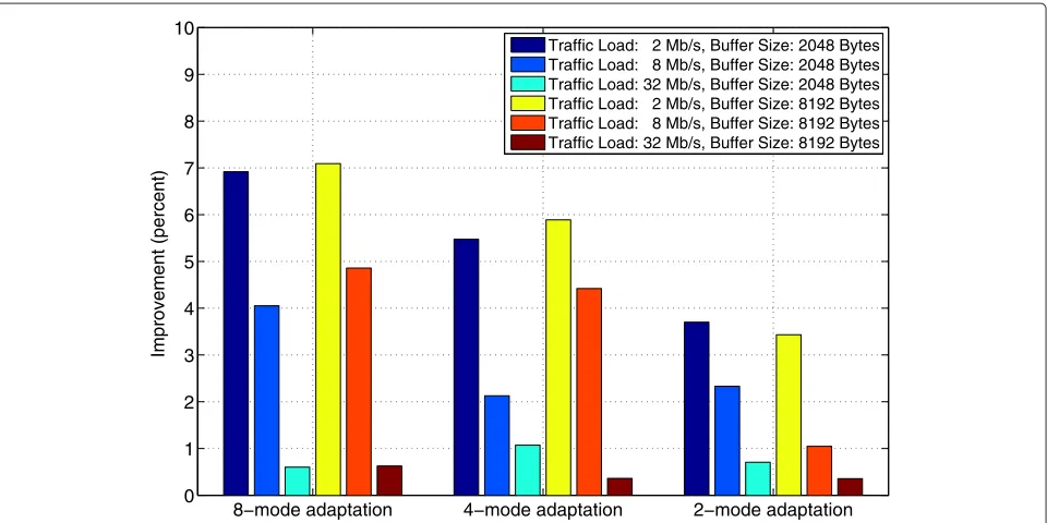 Figure 8 Comparison of throughput efficiency of systems with and without probe packets.