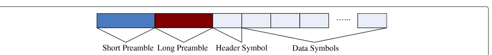 Figure 1 Rate adaptation system with offered load distribution and buffer status provided.