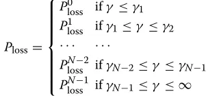 Figure 3. Given a buffer status, we can calculate the packetWe can search the optimal threshold as shown intransmitter to decide which rate to use with the givenloss rate for each transmission rate over the entire rangeof SNR value, as in (26)
