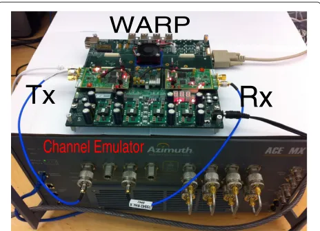 Figure 4 The evaluation system includes a WARP and a channelemulator. The left daughter board on WARP is the transmitter,andthe daughter board on the right is the receiver.