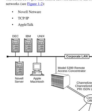 Figure 1-2. The Model 5399 as a Remote Access Server