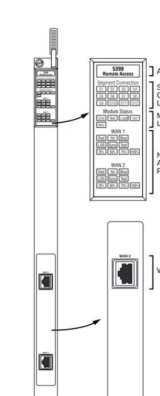 Figure 1-3 illustrates the Model 5399 Remote Access Concentrator’sfront panel. The front panel components are described in the followingparagraphs.