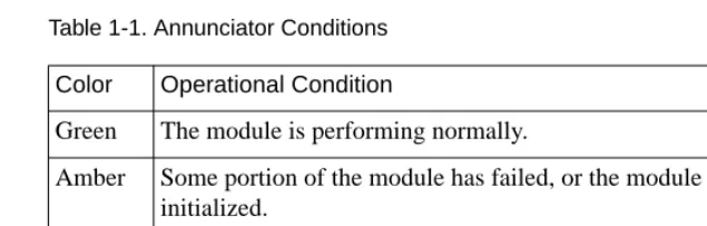 Table 1-1. Annunciator Conditions