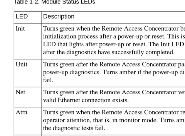 Table 1-2. Module Status LEDs