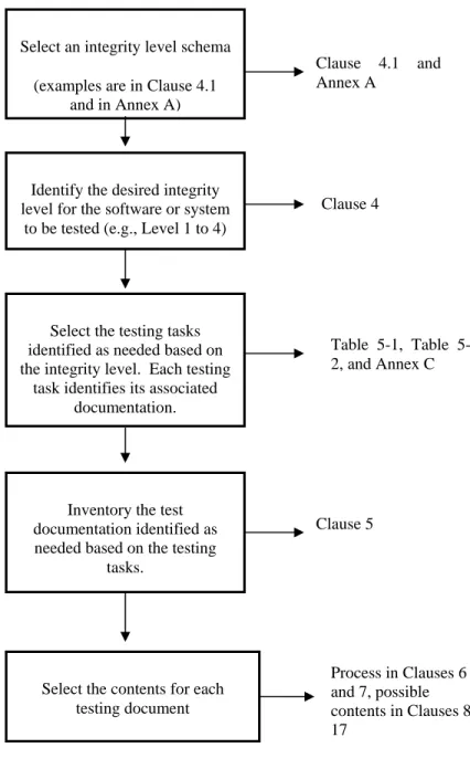 Figure 1-1.  Full use of this standard 