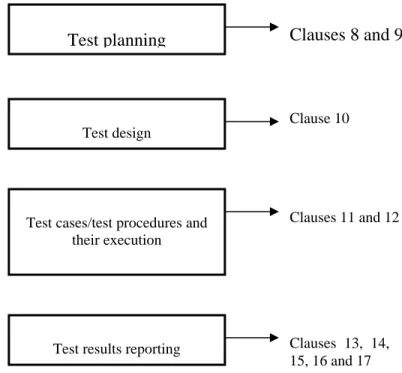 Figure 1-2.  Partial use of this standard  