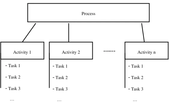 Figure 5-1.  IEEE/EIA 12207.0 [B12] Process Definition Infrastructure 