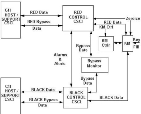 Figure 1-1.  RBC System Software Overview 