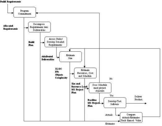 Figure 5-1  Project Planning and Oversight Process  [End Sample] 