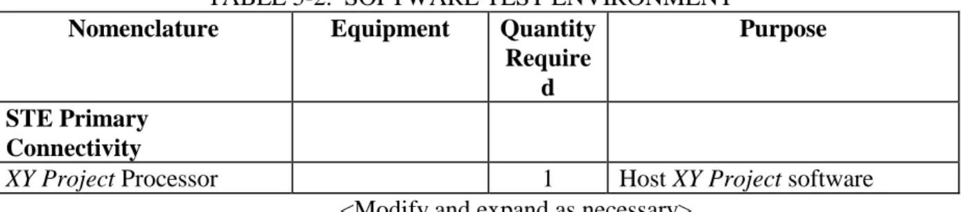 TABLE 5-2.  SOFTWARE TEST ENVIRONMENT  Nomenclature  Equipment  Quantity 
