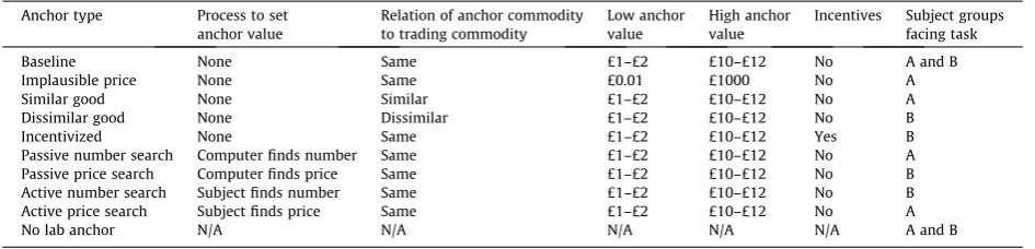 Table 1Anchor types.