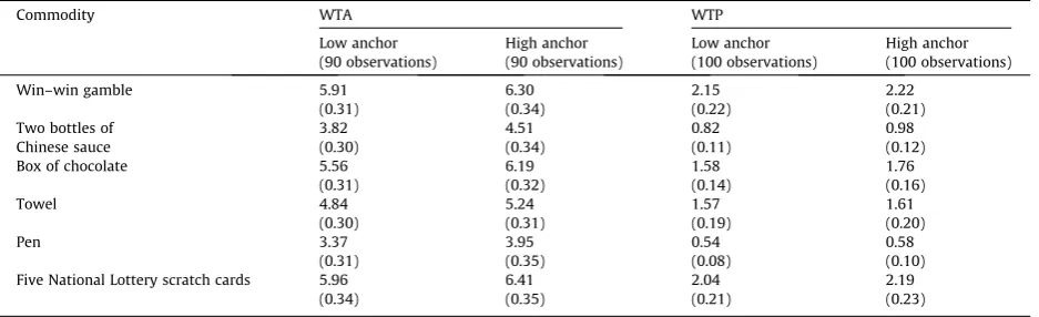 Table 3