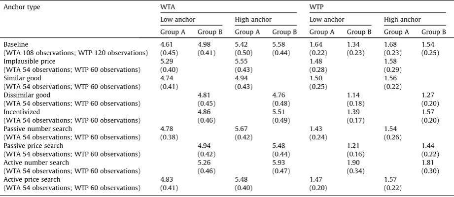 Table 4