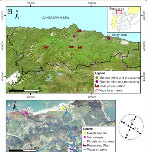 Fig. 1 a Location of the study area and the main potential mercury sources in the surroundings