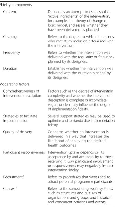Table 1 Conceptual framework for implementation fidelity usedin this review