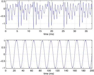 Figure 1.3: Real periodic signals. Top: human speech of the vowel ‘a’ as in ‘bat.’ Bottom:ringing of a tuning fork.