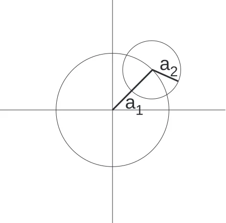 Figure 1.7: Amplitude vs. time representation of beating.