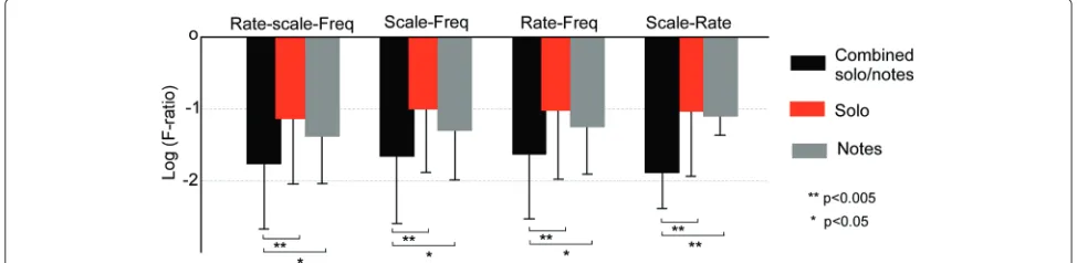 Table 4 Classification results with matched training/testing using different acoustic features