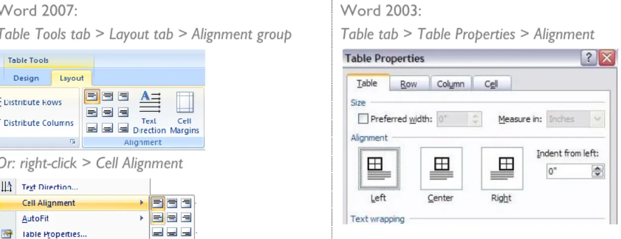 Table tab &gt; Table Properties &gt; Alignment 