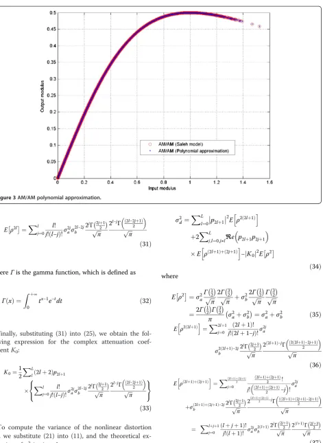Figure 3 AM/AM polynomial approximation.