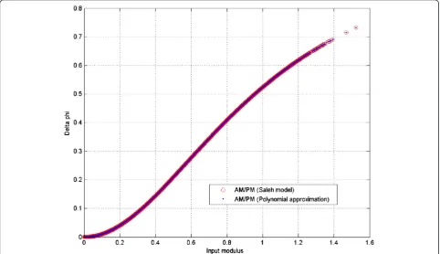 Table 1 presents the comparison of simulation and