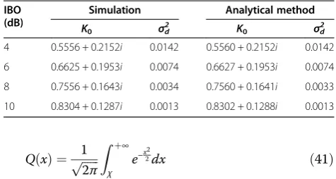 Table 1 Comparison of analytical and simulation resultsof K0 and σ2d for different values of IBO, L = 10, andSaleh's model