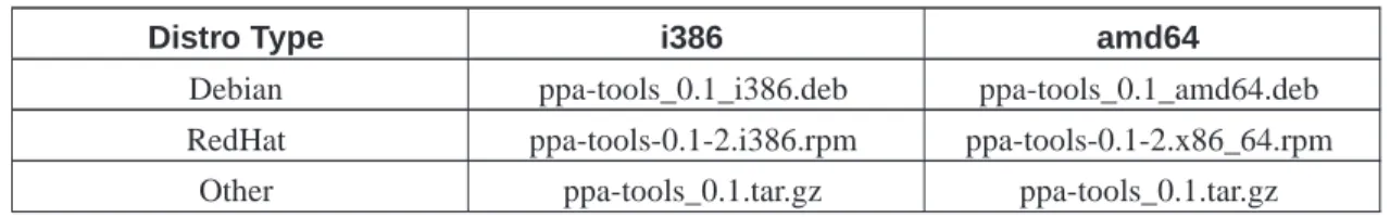 Table 1. Download links for "ppa-tools"