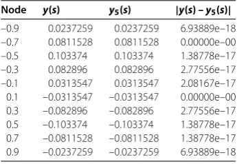 Table 5 Numerical results of Example 2 for Case (i)
