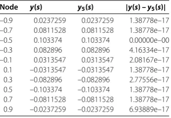 Table 8 Numerical results of Example 1 for Case (iv)