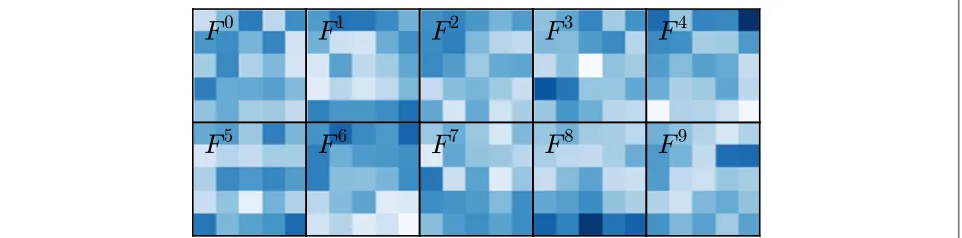 Fig. 4 Example of filters obtained after training a 10-filter CNN with 5 × 5 size filters and a 30 frames long spectrogram patch input