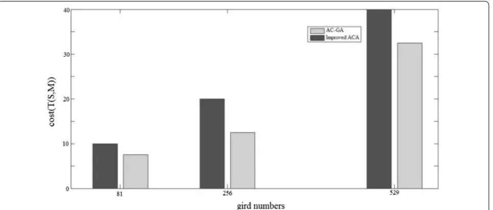 Figure 7 Optimization process of cost effectiveness fitness in AC‑GA algorithm
