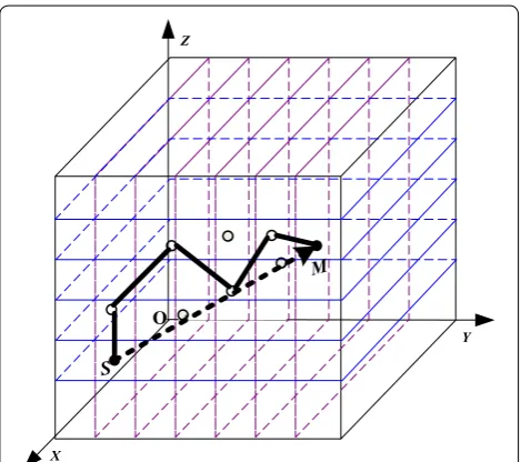 Figure 2 3D model of remanufacturing service information network N(V, E)