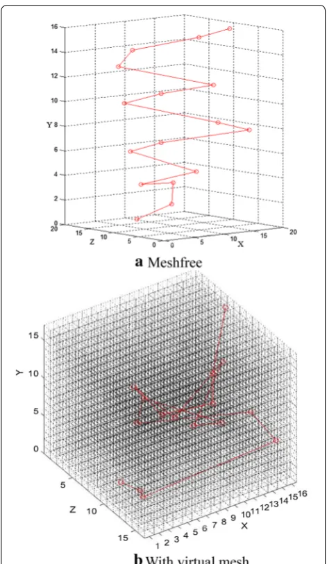 Table 2 Node coordination of optimized 3D path