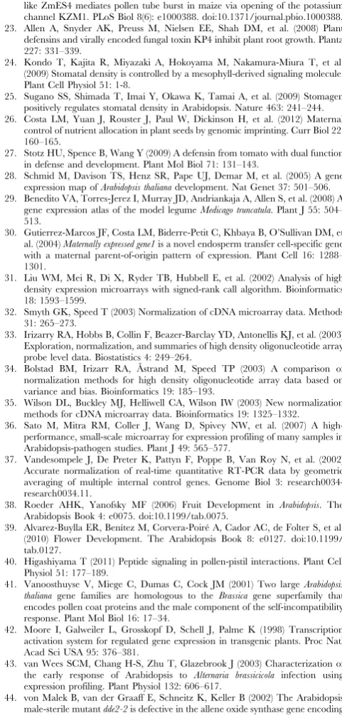 Table S12Primer sequences of Arabidopsis genes usedin this study.