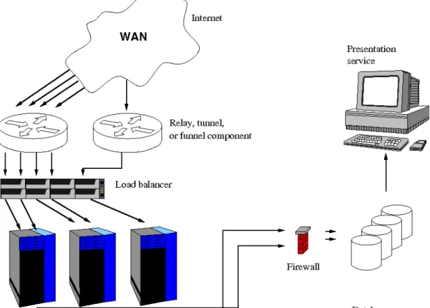 Figure 2.: Schematic overview of the NoAH pilot testbed architecture(demonstrator).