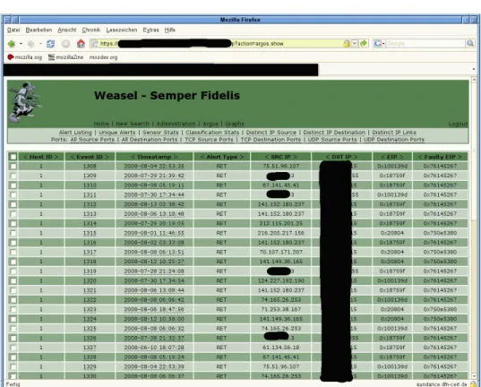 Figure 5: Overview of all Argos alerts recorded by the sensors.