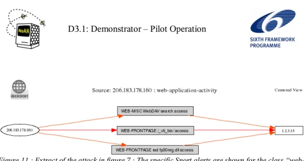 Figure 11.: Extract of the attack in figure 7.: The specific Snort alerts are shown for the class web- web-application activity