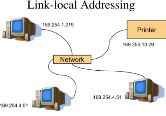 Figure 2: Link-local IPv4 address assignment