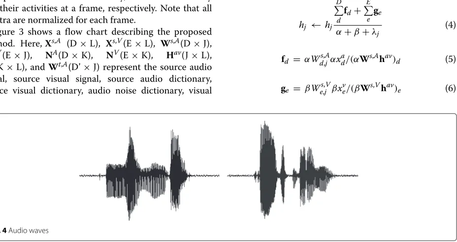 Fig. 4 Audio waves